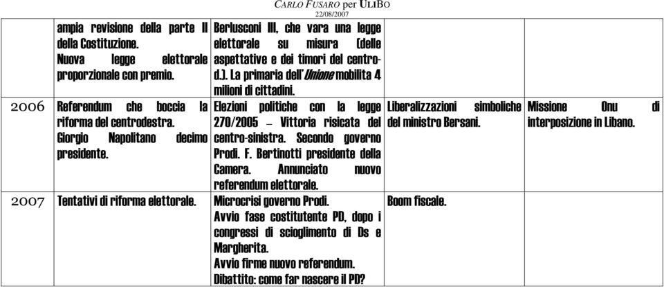 Elezioni politiche con la legge 270/2005 Vittoria risicata del centro-sinistra. Secondo governo Prodi. F. Bertinotti presidente della Camera. Annunciato nuovo referendum elettorale.