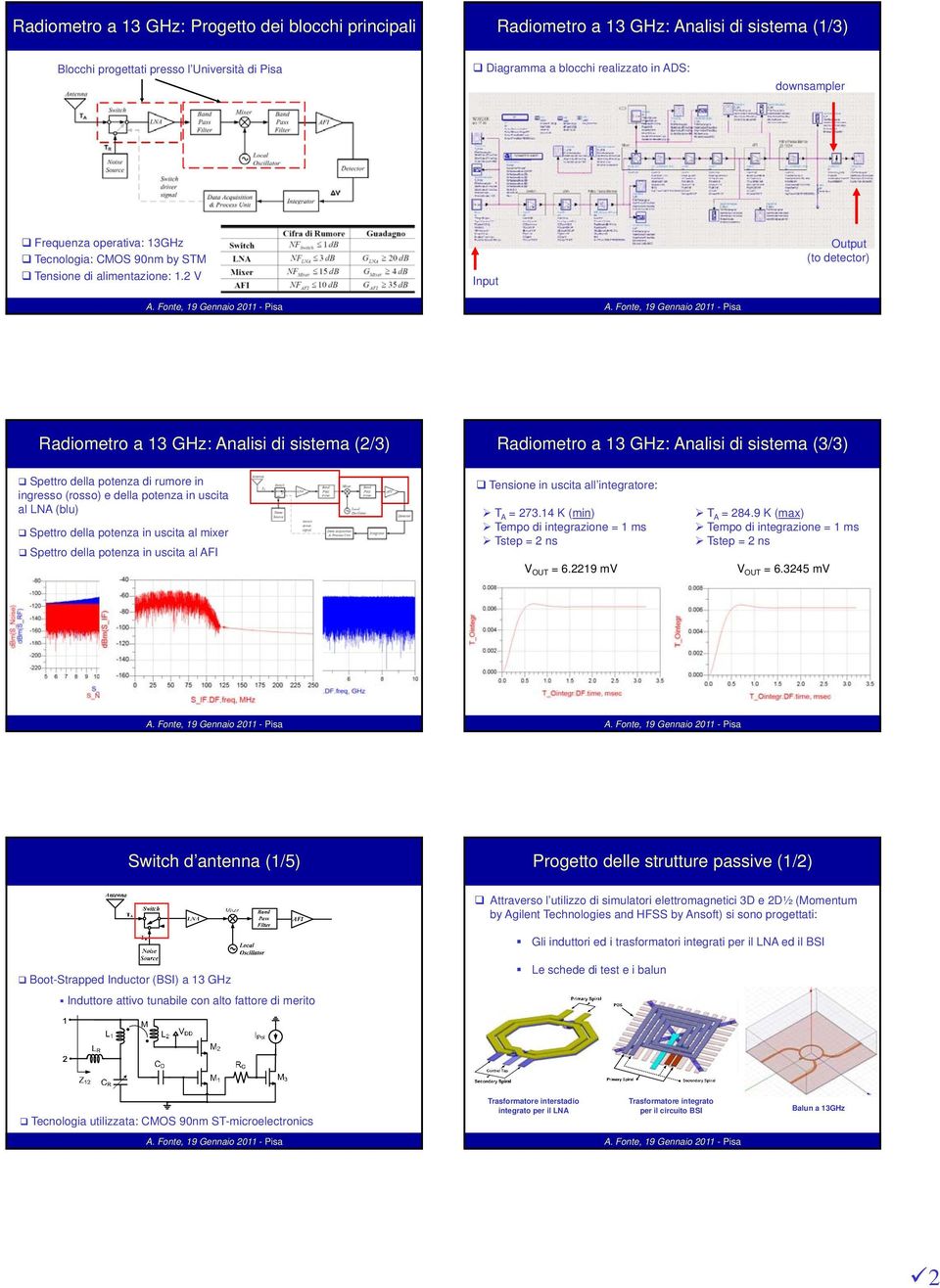 2 V Input Output (to detector) Radiometro a 13 GHz: Analisi di sistema (2/3) Radiometro a 13 GHz: Analisi di sistema (3/3) Spettro della potenza di rumore in ingresso (rosso) e della potenza in