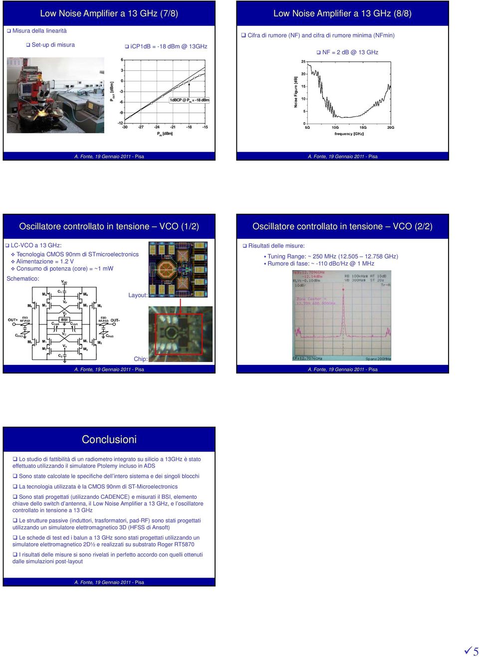 Tecnologia CMOS 9nm di STmicroelectronics Alimentazione = 1.2 V Consumo di potenza (core) = ~1 mw Schematico: Risultati delle misure: Tuning Range: ~ 25 MHz (12.55 12.