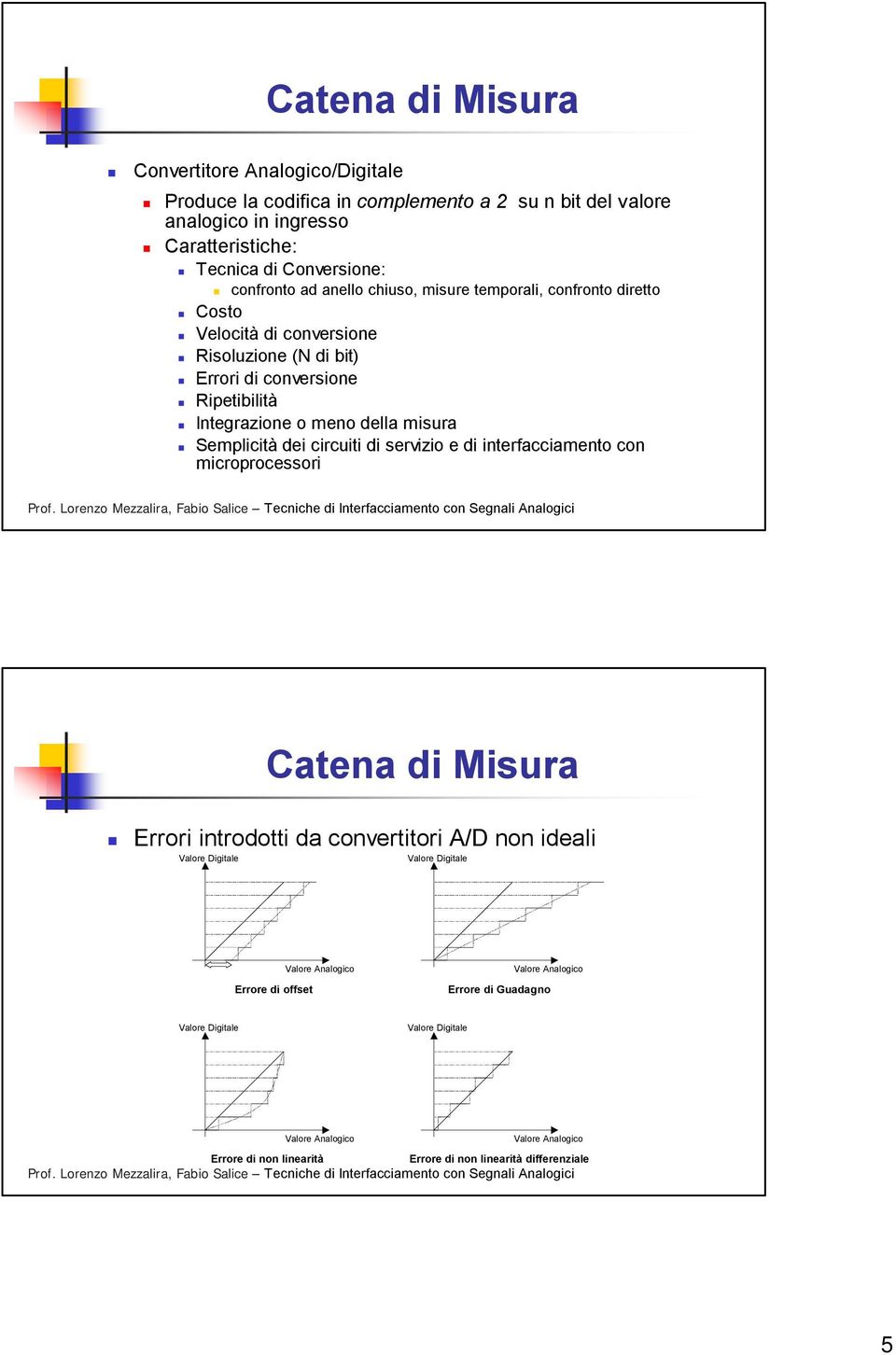 Semplicità dei circuiti di servizio e di interfacciamento con microprocessori Catena di Misura Errori introdotti da convertitori A/D non ideali Valore Digitale Valore Digitale Errore