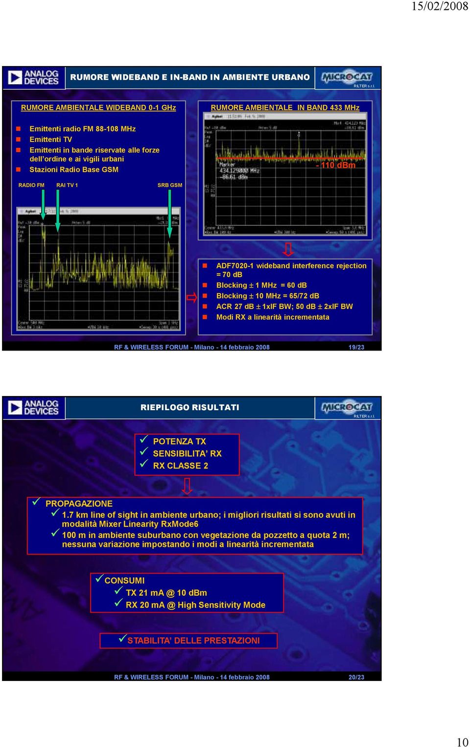 db 1xIF BW; 50 db 2xIF BW Modi RX a linearità incrementata RF & WIRELESS FORUM - Milano - 14 febbraio 2008 19/23 RIEPILOGO RISULTATI POTENZA TX SENSIBILITA RX RX CLASSE 2 PROPAGAZIONE 1.