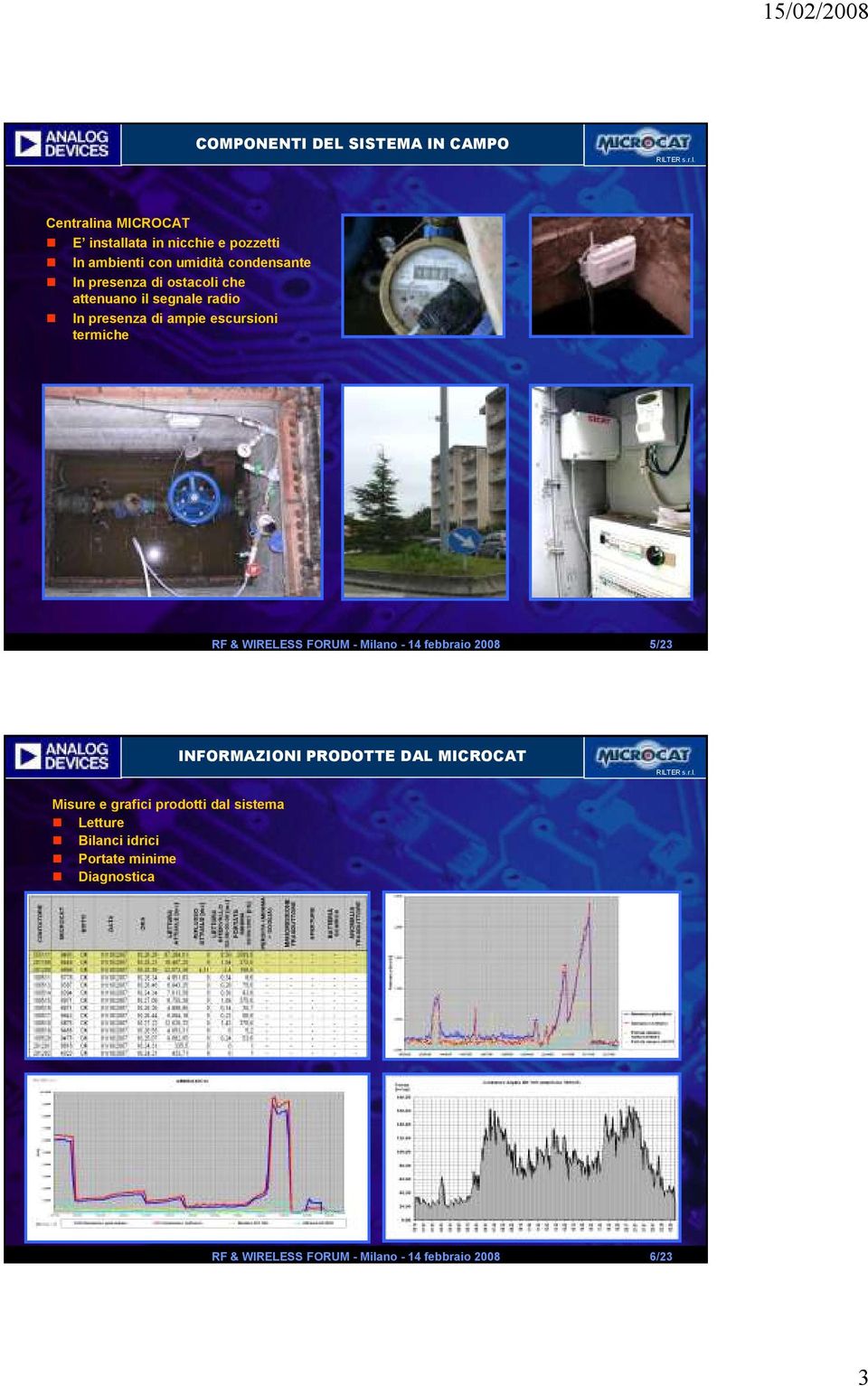 WIRELESS FORUM - Milano - 14 febbraio 2008 5/23 INFORMAZIONI PRODOTTE DAL MICROCAT Misure e grafici prodotti dal