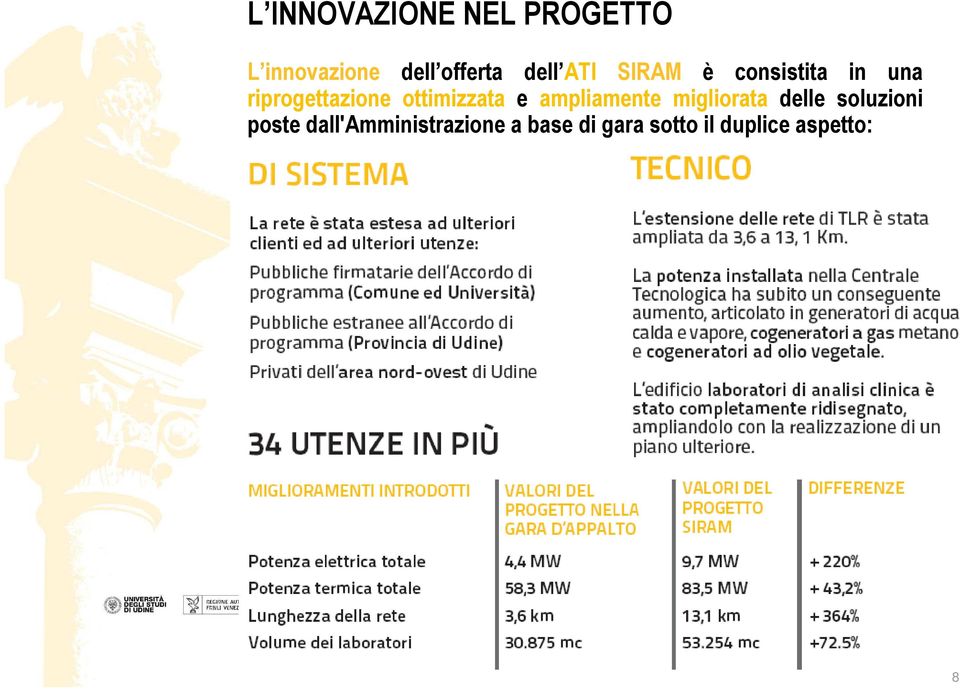 ottimizzata e ampliamente migliorata delle soluzioni