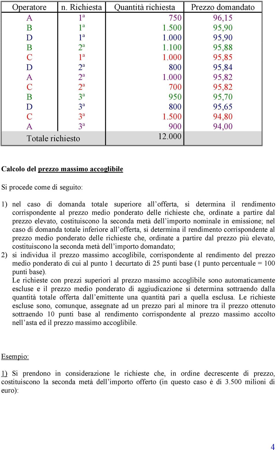 000 Calcolo del prezzo massimo accoglibile Si procede come di seguito: 1) nel caso di domanda totale superiore all offerta, si determina il rendimento corrispondente al prezzo medio ponderato delle