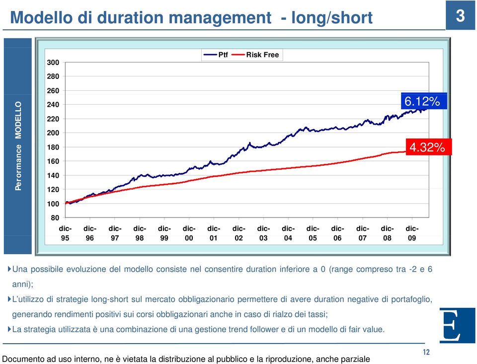 nel consentire duration inferiore a 0 (range compreso tra -2 e 6 anni); L utilizzo di strategie long-short sul mercato obbligazionario permettere di avere duration negative