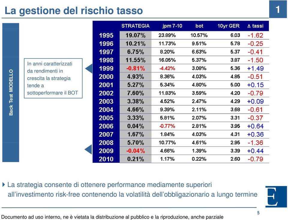 strategia consente di ottenere performance mediamente superiori all