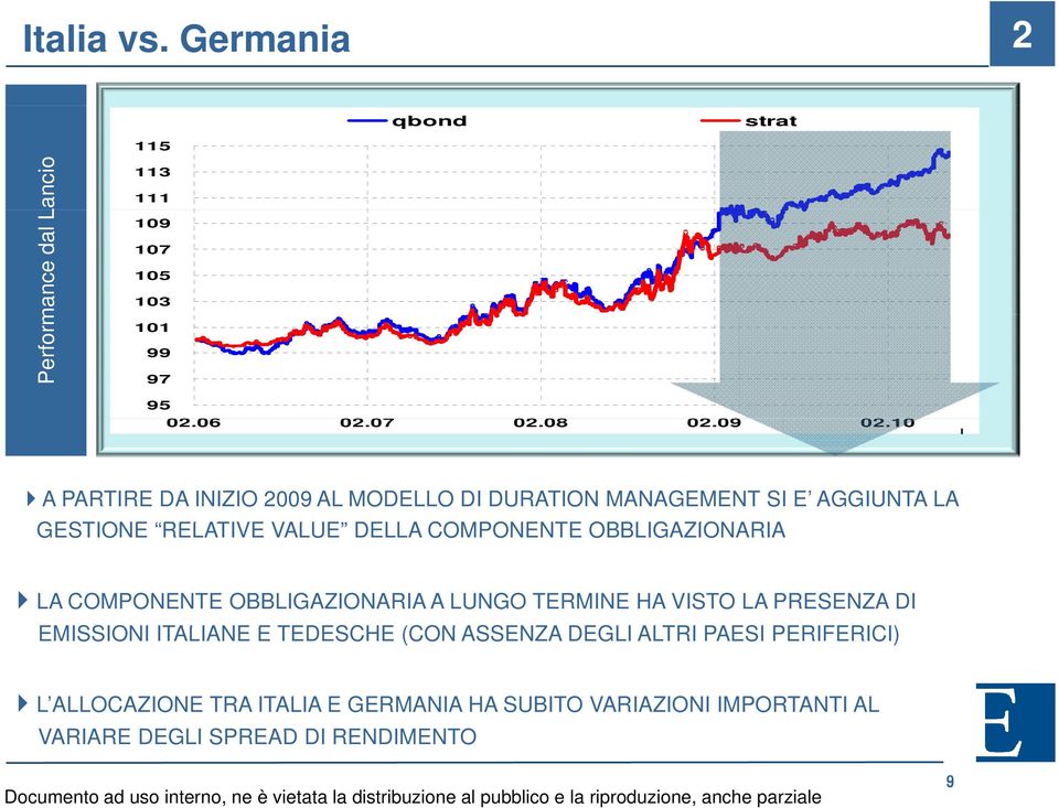 10 A PARTIRE DA INIZIO 2009 AL MODELLO DI DURATION MANAGEMENT SI E AGGIUNTA LA GESTIONE RELATIVE VALUE DELLA COMPONENTE