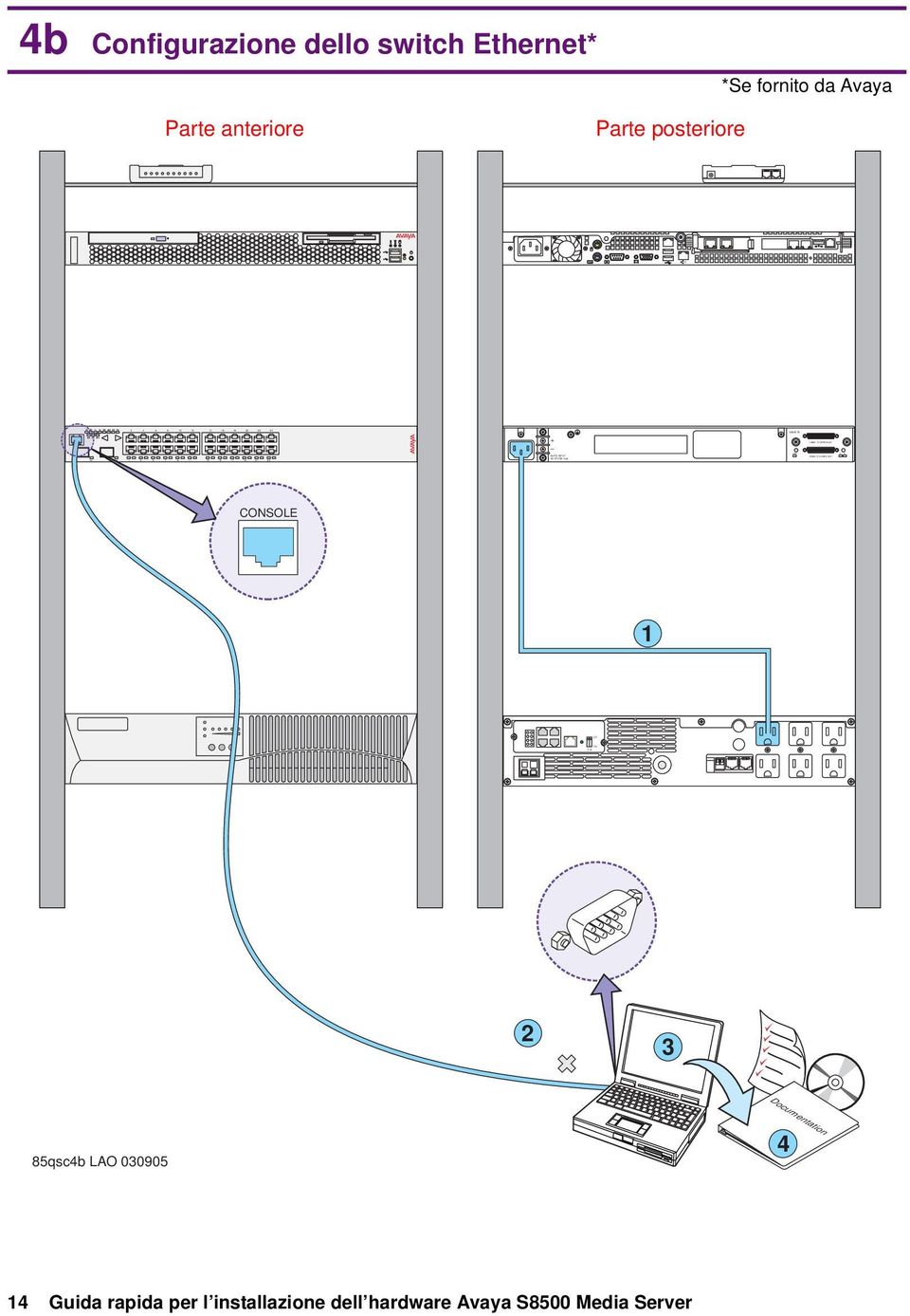 dello switch Ethernet* *Se fornito da Avaya Parte anteriore Parte posteriore + _ CONSOLE