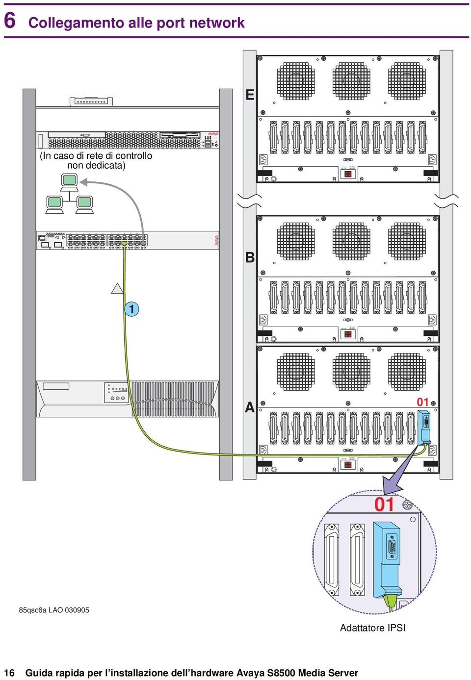 port network E (In caso di rete di controllo non dedicata) B A 0 0 85qsc6a LAO 00905