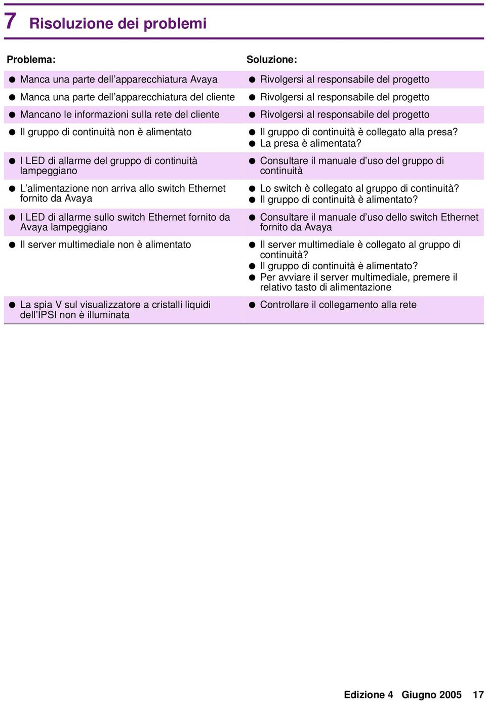 lampeggiano Il server multimediale non è alimentato La spia V sul visualizzatore a cristalli liquidi dell IPSI non è illuminata Soluzione: Rivolgersi al responsabile del progetto Rivolgersi al