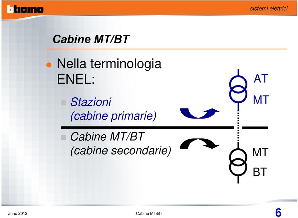 primarie) Cabine MT/BT (cabine