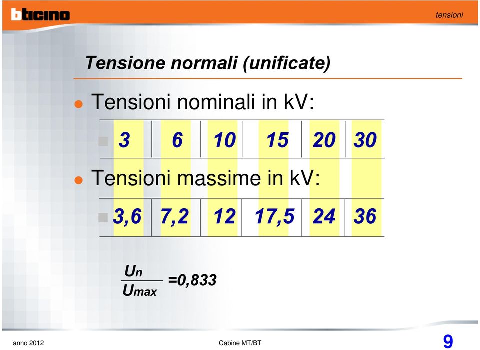 Tensioni massime in kv: 3,6 7,2 12 17,5