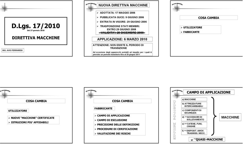 DICEMBRE 2009 APPLICAZIONE: 6 MARZO 2010 ATTENZIONE: NON ESISTE IL PERIODO DI TRANSIZIONE Ad eccezione degli apparecchi portatili ad impatto per i quali è previsto un periodo transitorio fino al 29