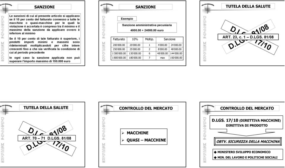 moltiplicandoli per cifre intere crescenti fino a che sia verificata la condizione di cui al periodo precedente In ogni caso la sanzione applicata non può superare l importo massimo di 150.