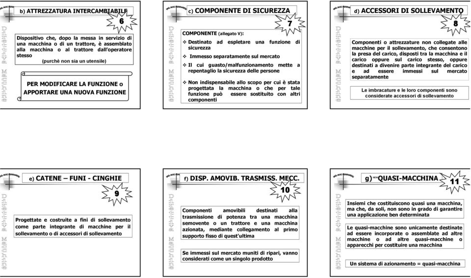 mercato Il cui guasto/malfunzionamento mette a repentaglio la sicurezza delle persone Non indispensabile allo scopo per cui è stata progettata la macchina o che per tale funzione può essere