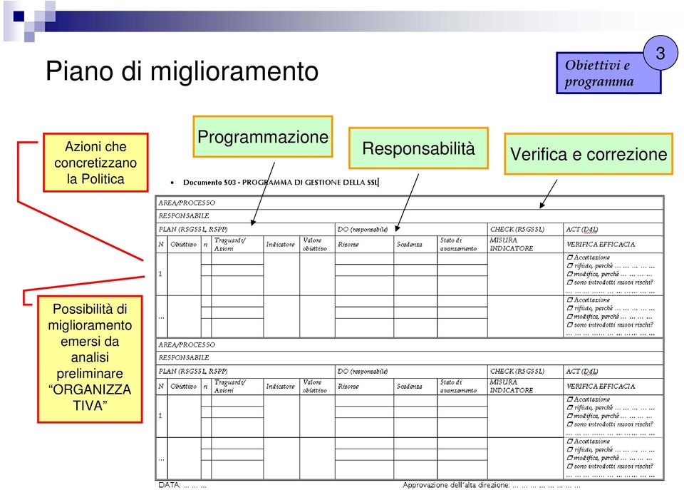 Responsabilità Verifica e correzione Possibilità di