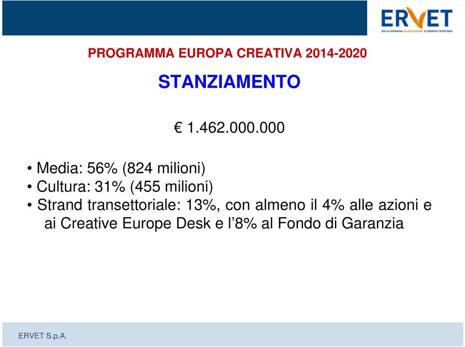 milioni) Strand transettoriale: 13%, con almeno il 4%