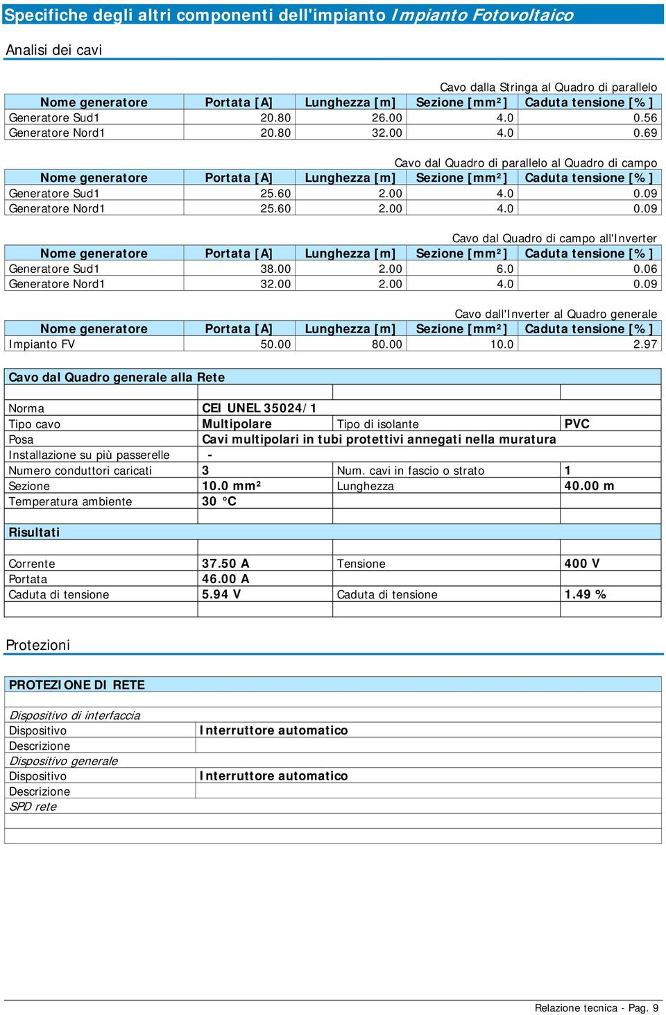 60 2.00 4.0 0.09 Generatore Nord1 25.60 2.00 4.0 0.09 Cavo dal Quadro di campo all'inverter Nome generatore Portata [A] Lunghezza [m] Sezione [mm²] Caduta tensione [%] Generatore Sud1 38.00 2.00 6.