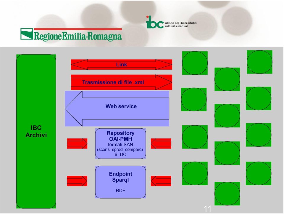 Repository OAI-PMH formati SAN