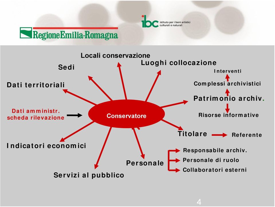 scheda rilevazione Conservatore Patrimonio archiv.