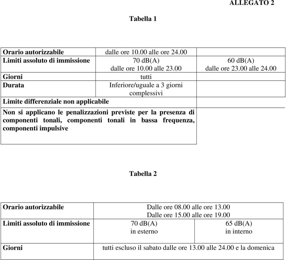 di componenti tonali, componenti tonali in bassa frequenza, componenti impulsive 60 db(a) dalle ore 23.00 alle 24.00 Tabella 2 Orario autorizzabile Dalle ore 08.