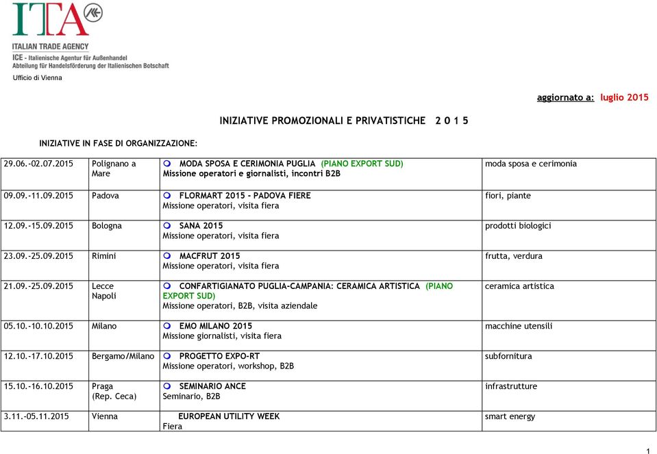 09.-15.09.2015 Bologna SANA 2015 23.09.-25.09.2015 Rimini MACFRUT 2015 fiori, piante prodotti biologici frutta, verdura 21.09.-25.09.2015 Lecce Napoli CONFARTIGIANATO PUGLIA-CAMPANIA: CERAMICA ARTISTICA (PIANO EXPORT SUD) Missione operatori, B2B, visita aziendale ceramica artistica 05.