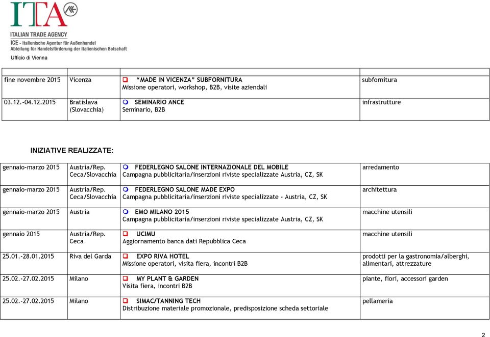 2015 Bratislava (Slovacchia) SEMINARIO ANCE Seminario, B2B infrastrutture INIZIATIVE REALIZZATE: gennaio-marzo 2015 Ceca/Slovacchia FEDERLEGNO SALONE INTERNAZIONALE DEL MOBILE Campagna