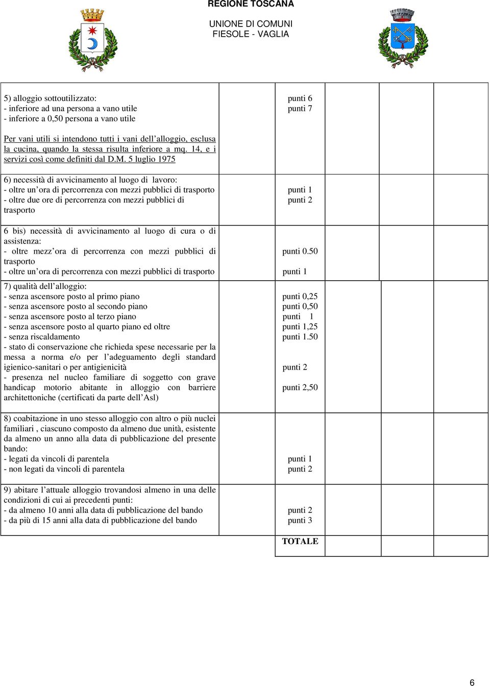 5 luglio 1975 6) necessità di avvicinamento al luogo di lavoro: - oltre un ora di percorrenza con mezzi pubblici di trasporto - oltre due ore di percorrenza con mezzi pubblici di trasporto 6 bis)