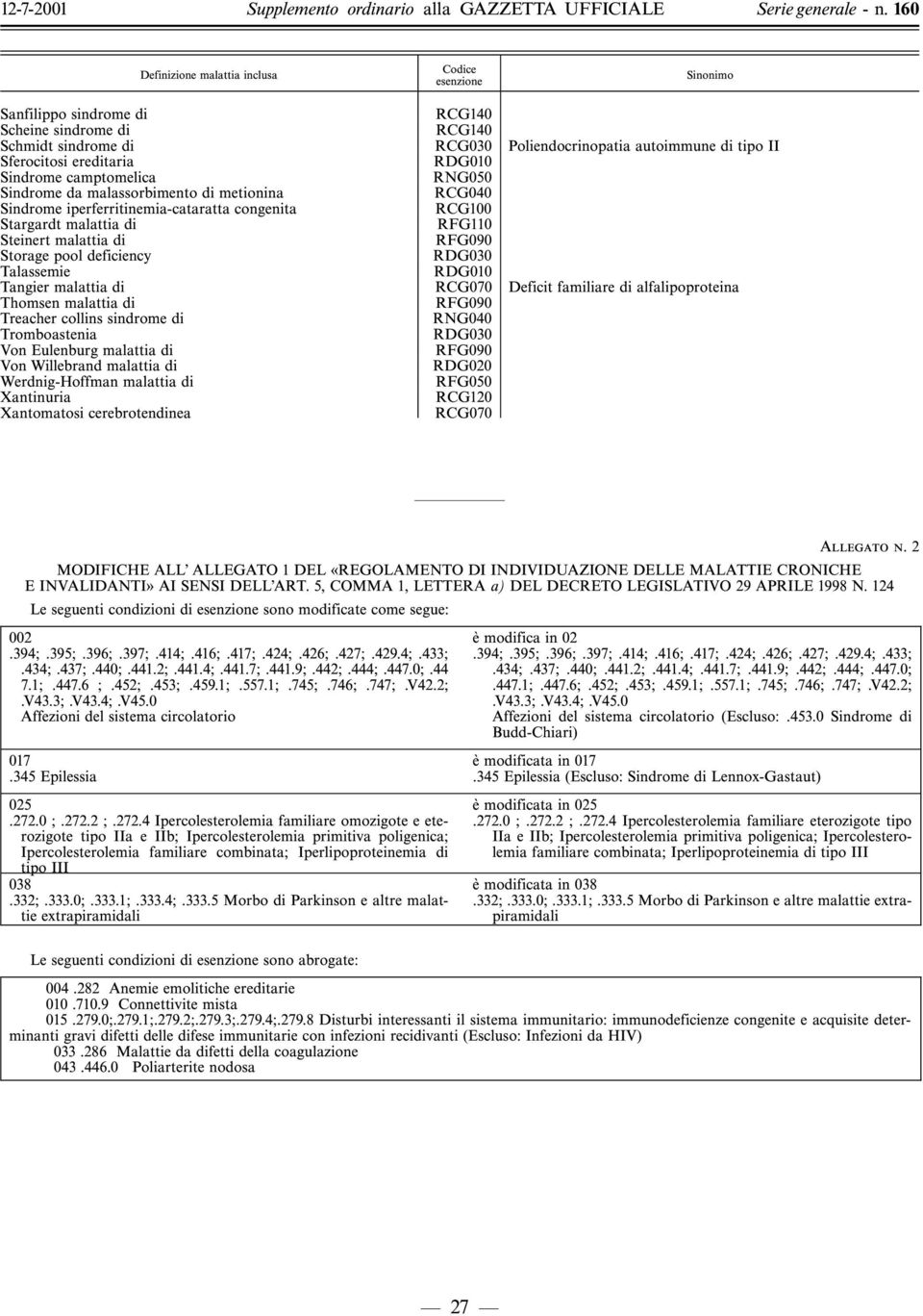 deficiency RDG030 Talassemie RDG010 Tangier malattia di Deficit familiare di alfalipoproteina Thomsen malattia di RFG090 Treacher collins sindrome di Tromboastenia RDG030 Von Eulenburg malattia di