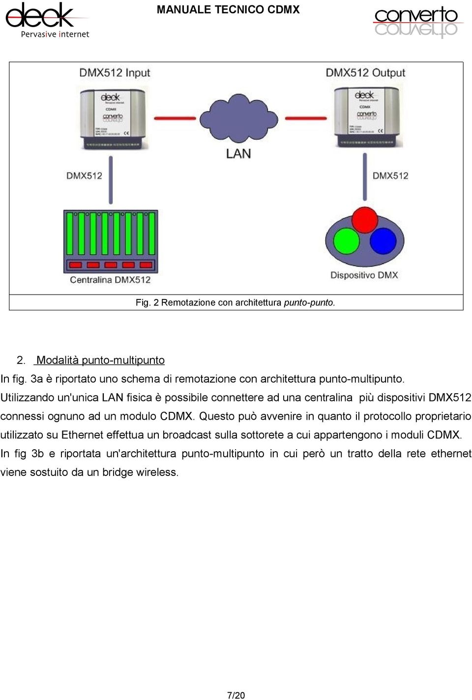 Utilizzando un'unica LAN fisica è possibile connettere ad una centralina più dispositivi DMX512 connessi ognuno ad un modulo CDMX.