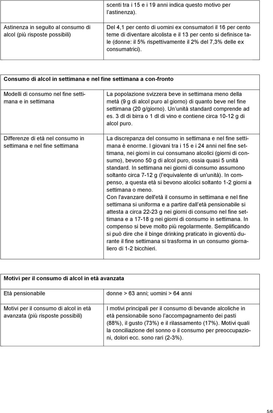 5% rispettivamente il 2% del 7,3% delle ex consumatrici).