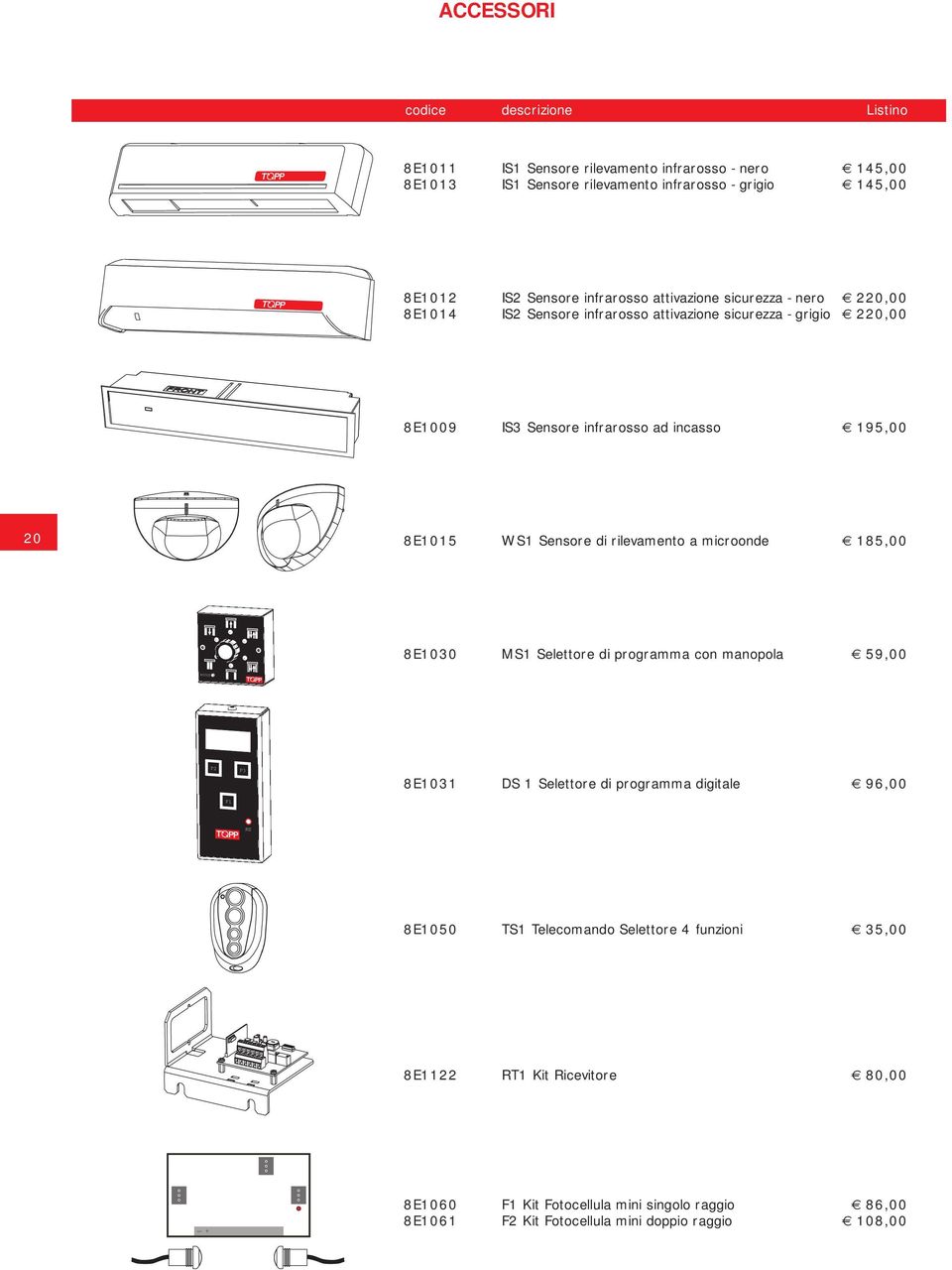 WS1 Sensore di rilevamento a microonde 185,00 8E1030 MS1 Selettore di programma con manopola 59,00 RESET P2 P3 8E1031 DS 1 Selettore di programma digitale 96,00 P1 RS 8E1050