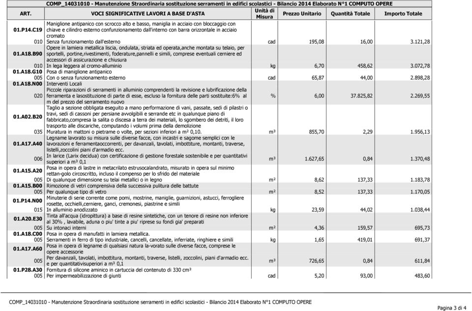 121,28 Opere in lamiera metallica liscia, ondulata, striata ed operata,anche montata su telaio, per 01.A18.