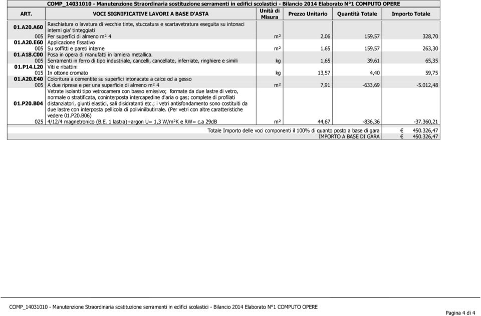 L20 Viti e ribattini 015 In ottone cromato kg 13,57 4,40 59,75 01.A20.