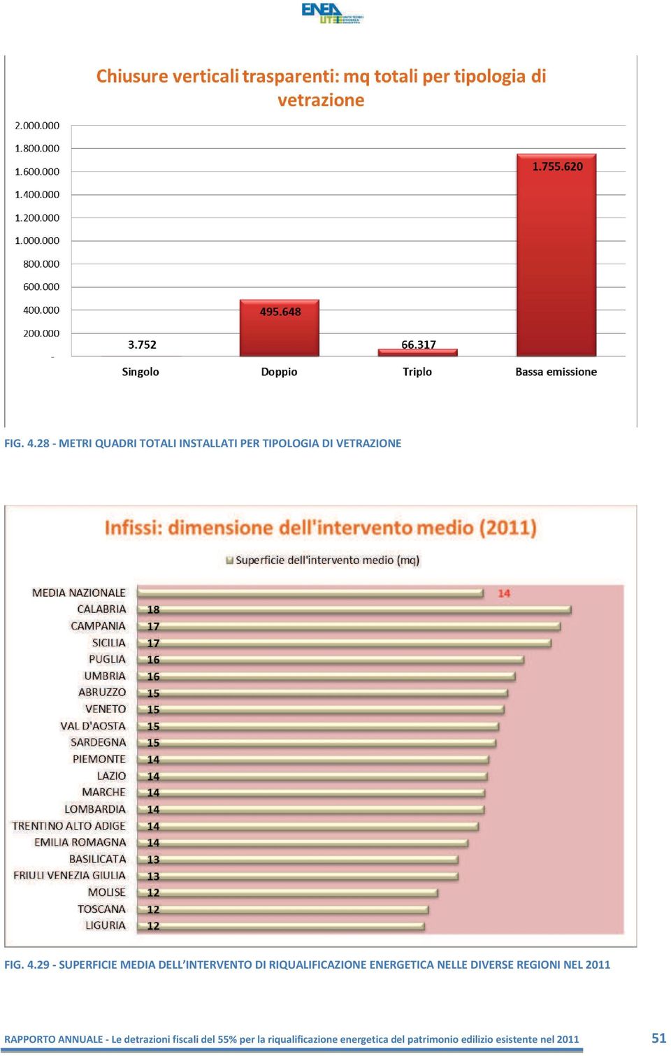 DIVERSE REGIONI NEL 2011 RAPPORTO ANNUALE - Le detrazioni fiscali del 55%