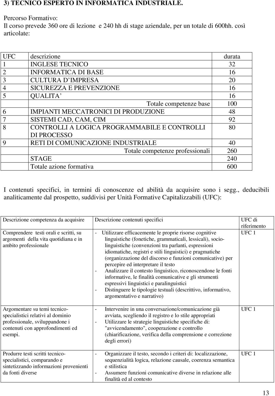 MECCATRONICI DI PRODUZIONE 48 7 SISTEMI CAD, CAM, CIM 92 8 CONTROLLI A LOGICA PROGRAMMABILE E CONTROLLI 80 DI PROCESSO 9 RETI DI COMUNICAZIONE INDUSTRIALE 40 Totale competenze professionali 260 STAGE