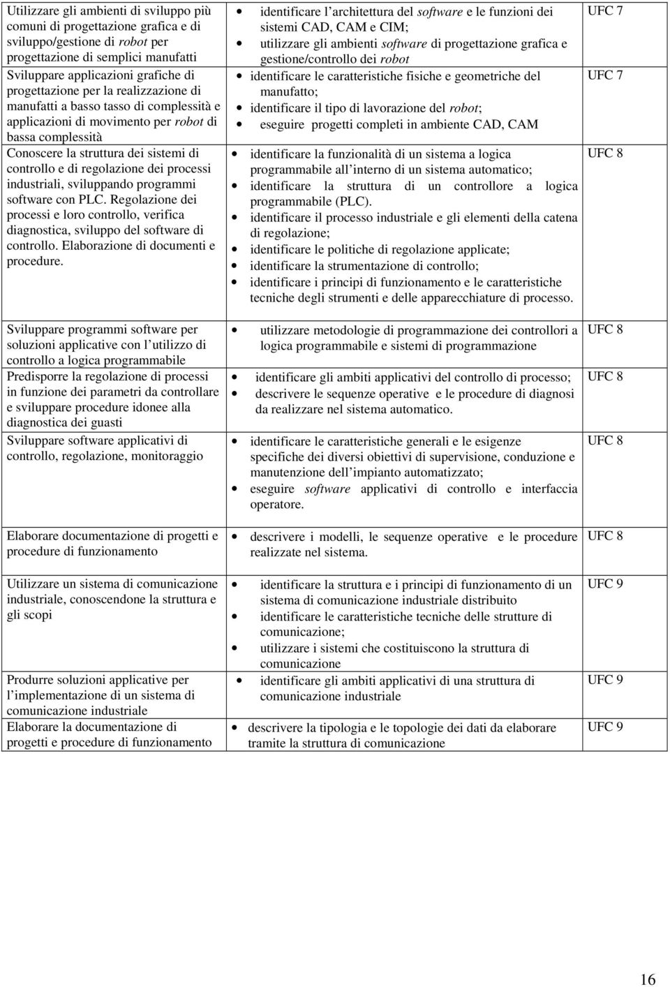 industriali, sviluppando programmi software con PLC. Regolazione dei processi e loro controllo, verifica diagnostica, sviluppo del software di controllo. Elaborazione di documenti e procedure.