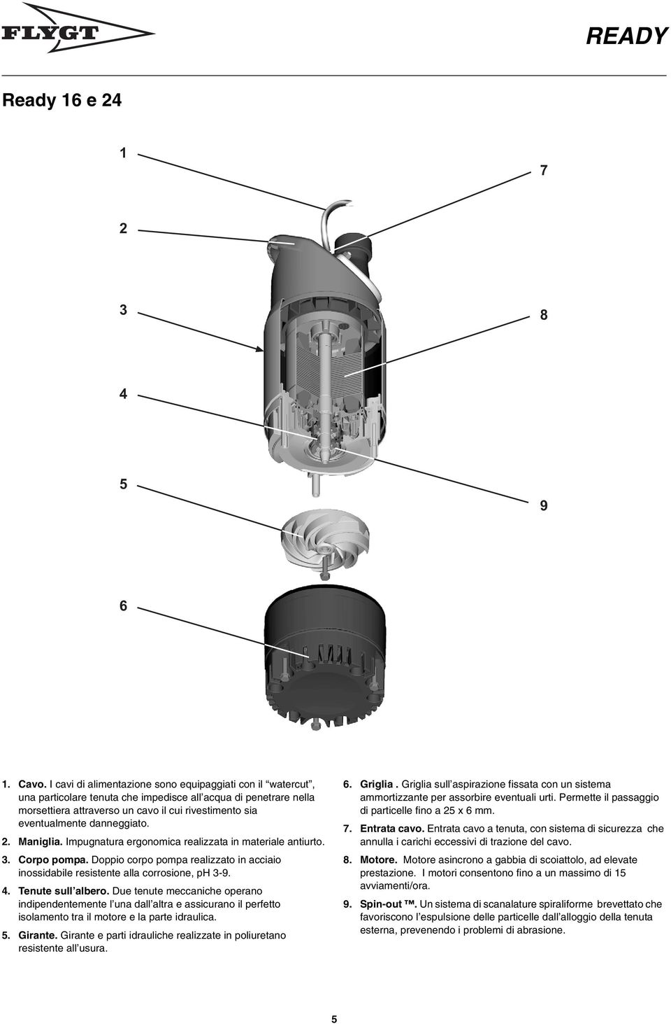 danneggiato.. Maniglia. Impugnatura ergonomica realizzata in materiale antiurto. 3. Corpo pompa. Doppio corpo pompa realizzato in acciaio inossidabile resistente alla corrosione, ph 3-9. 4.