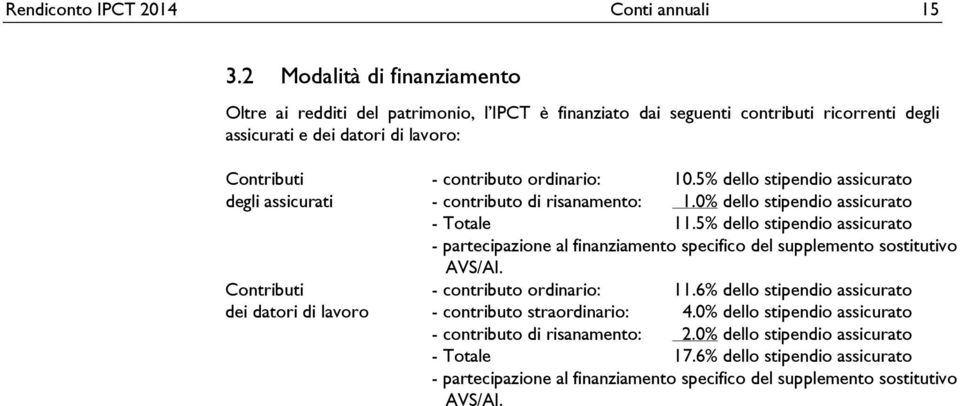 dei datori di lavoro - contributo ordinario: 10.5% dello stipendio assicurato - contributo di risanamento: 1.0% dello stipendio assicurato - Totale 11.