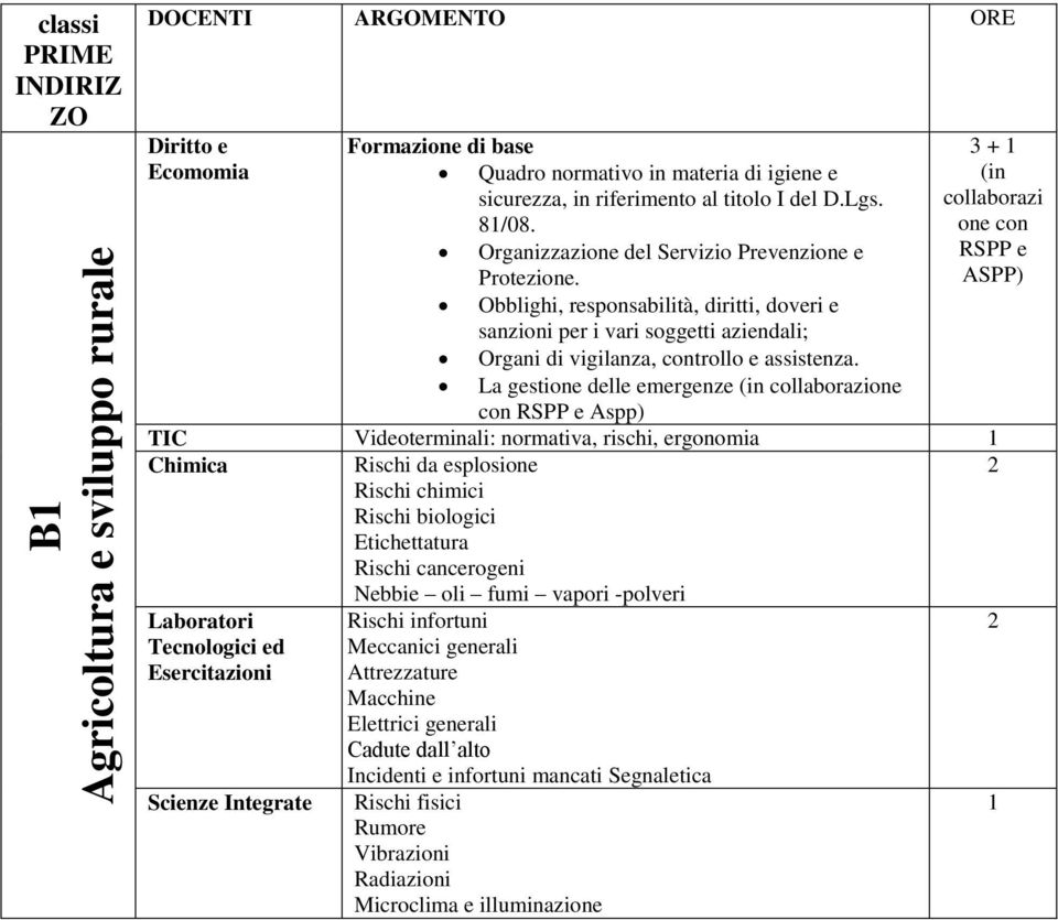 Nebbie oli fumi vapori -polveri Laboratori Tecnologici ed Esercitazioni Scienze Integrate