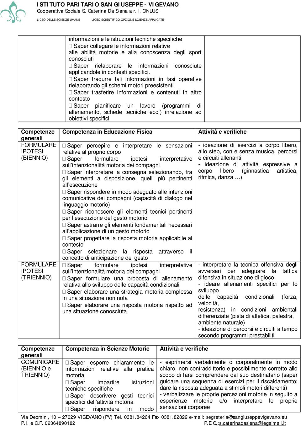 Saper tradurre tali informazioni in fasi operative rielaborando gli schemi motori preesistenti Saper trasferire informazioni e contenuti in altro contesto Saper pianificare un lavoro (programmi di