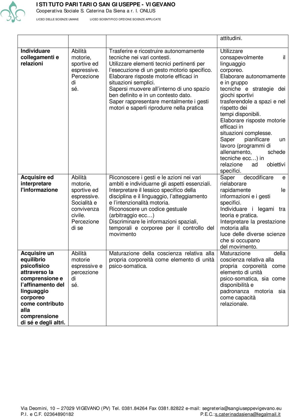 alla comprensione di sé e degli altri. Abilità motorie, sportive ed espressive. Percezione di sé. Abilità motorie, sportive ed espressive. Socialità e convivenza civile.