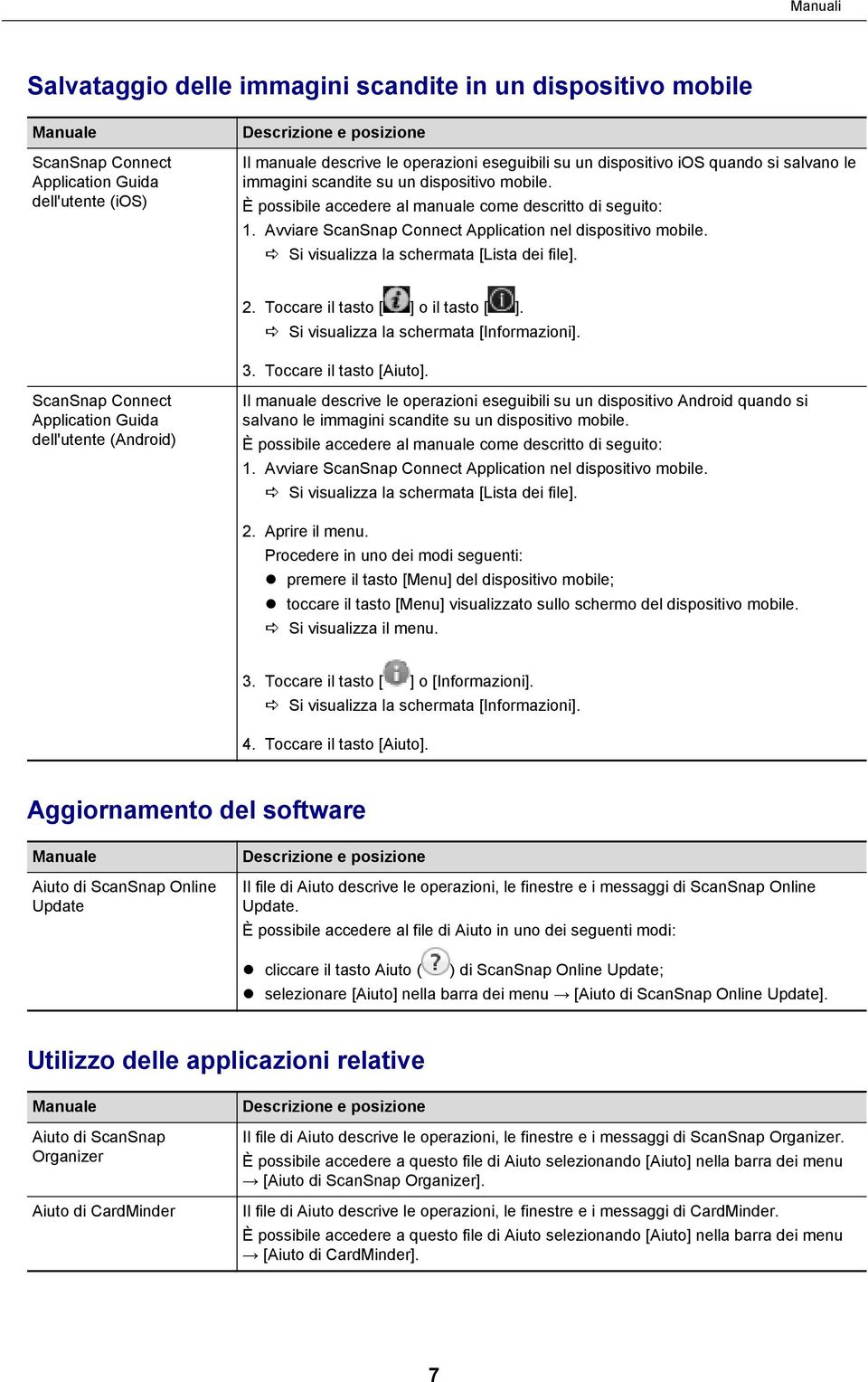 Avviare ScanSnap Connect Application nel dispositivo mobile. a Si visualizza la schermata [Lista dei file]. 2. Toccare il tasto [ ] o il tasto [ ]. a Si visualizza la schermata [Informazioni]. 3.