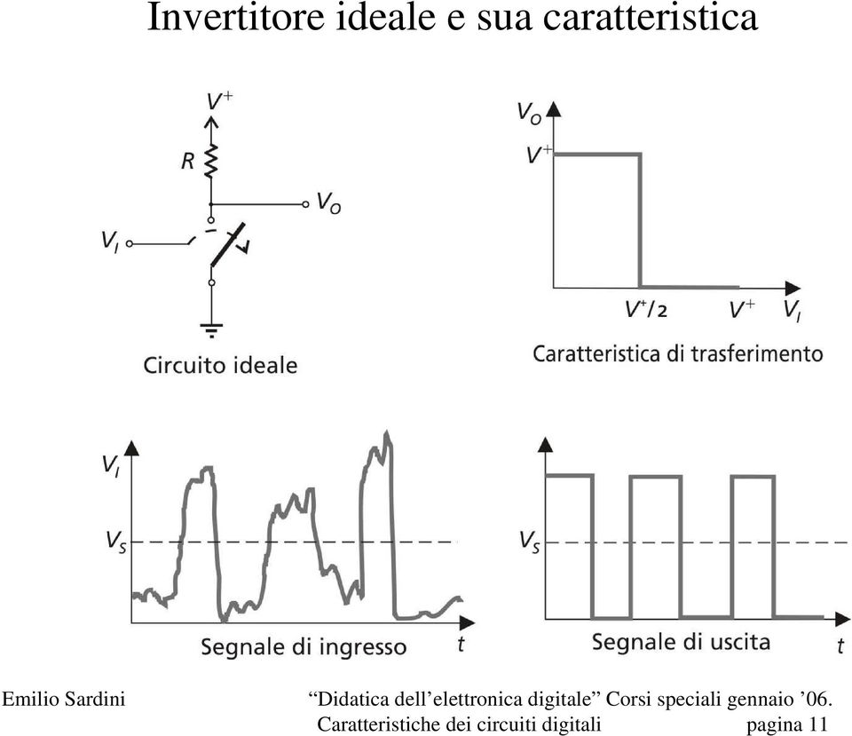 Caratteristiche dei