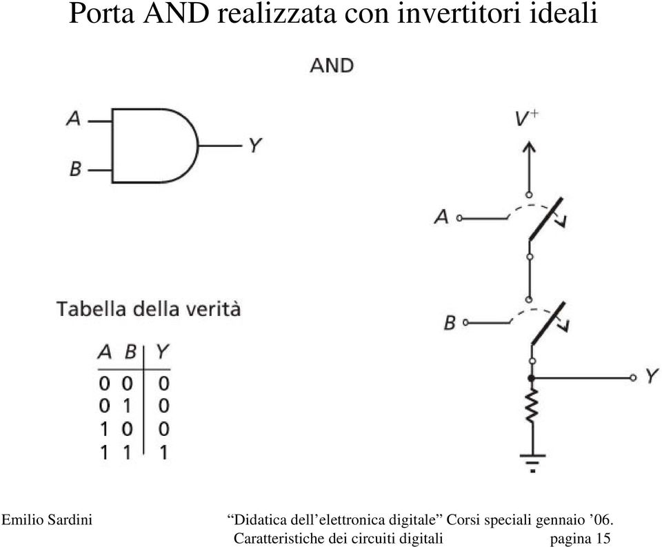 Caratteristiche dei