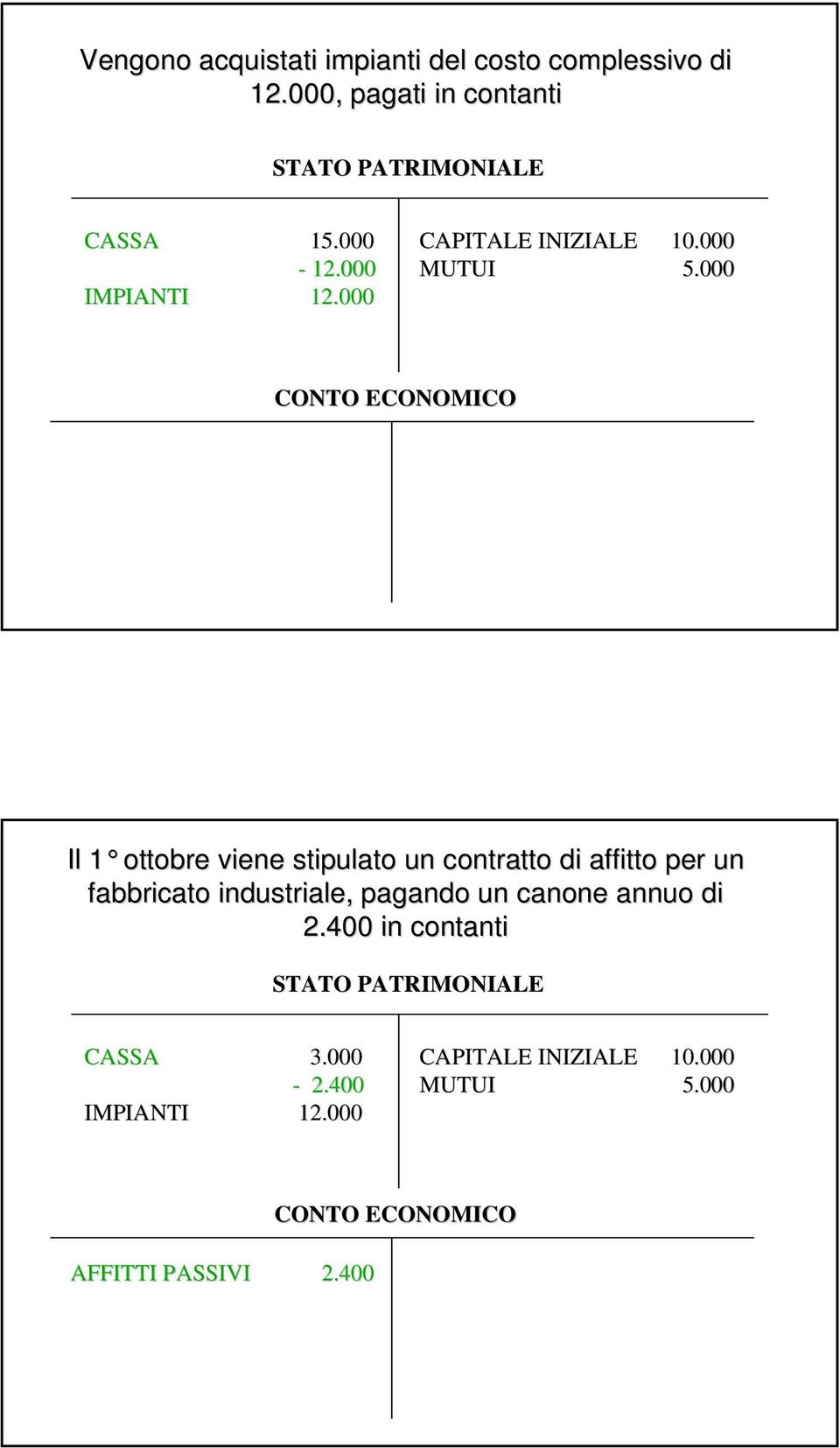 000 Il 1 1 ottobre viene stipulato un contratto di affitto per un