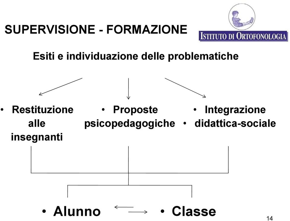 Restituzione alle insegnanti Proposte