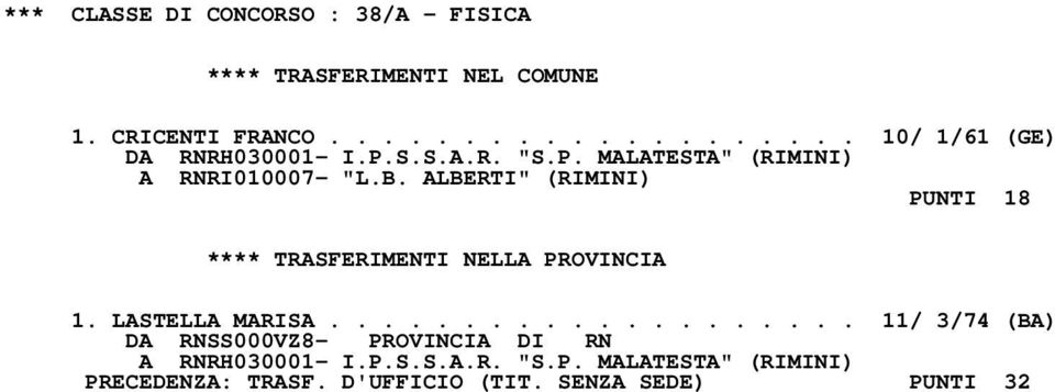 B. ALBERTI" (RIMINI) PUNTI 18 1. LASTELLA MARISA.................... 11/ 3/74 (BA) A RNRH030001- I.