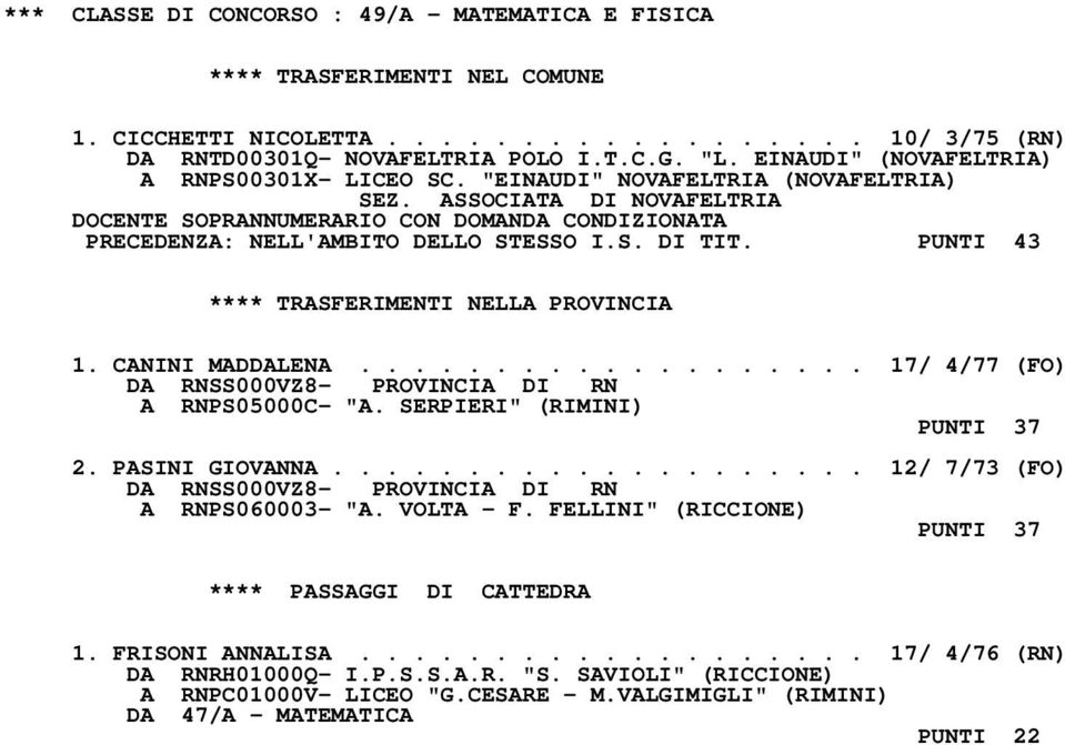 ASSOCIATA DI NOVAFELTRIA DOCENTE SOPRANNUMERARIO CON DOMANDA CONDIZIONATA PRECEDENZA: NELL'AMBITO DELLO STESSO I.S. DI TIT. PUNTI 43 1. CANINI MADDALENA................... 17/ 4/77 (FO) A RNPS05000C- "A.