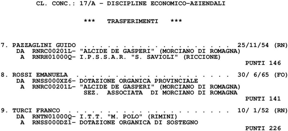 SAVIOLI" (RICCIONE) PUNTI 146 8. ROSSI EMANUELA.